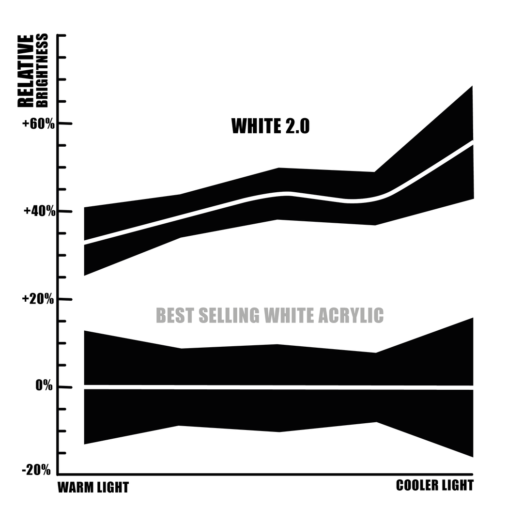 White 2.0 - The World's Brightest White Paint - Acrylic