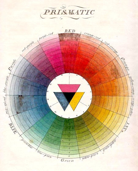 Moses Harris's printed colour wheel from The Natural System of Colours