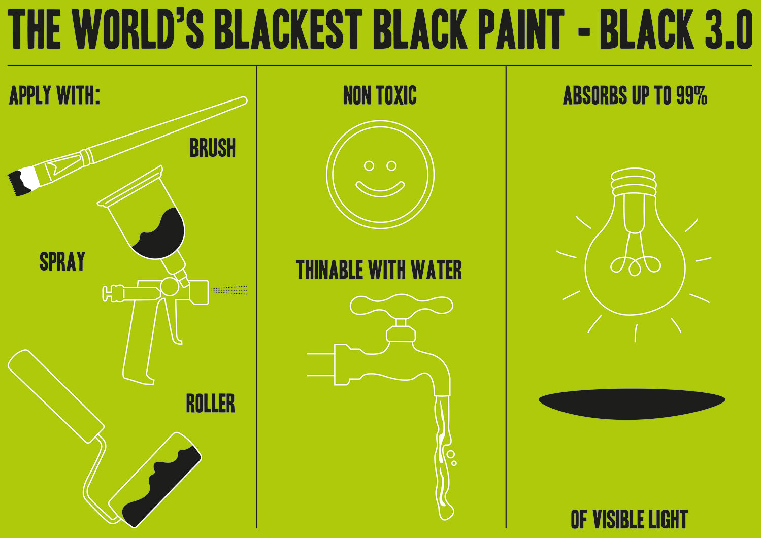 The BLACKEST black acrylic paint! 